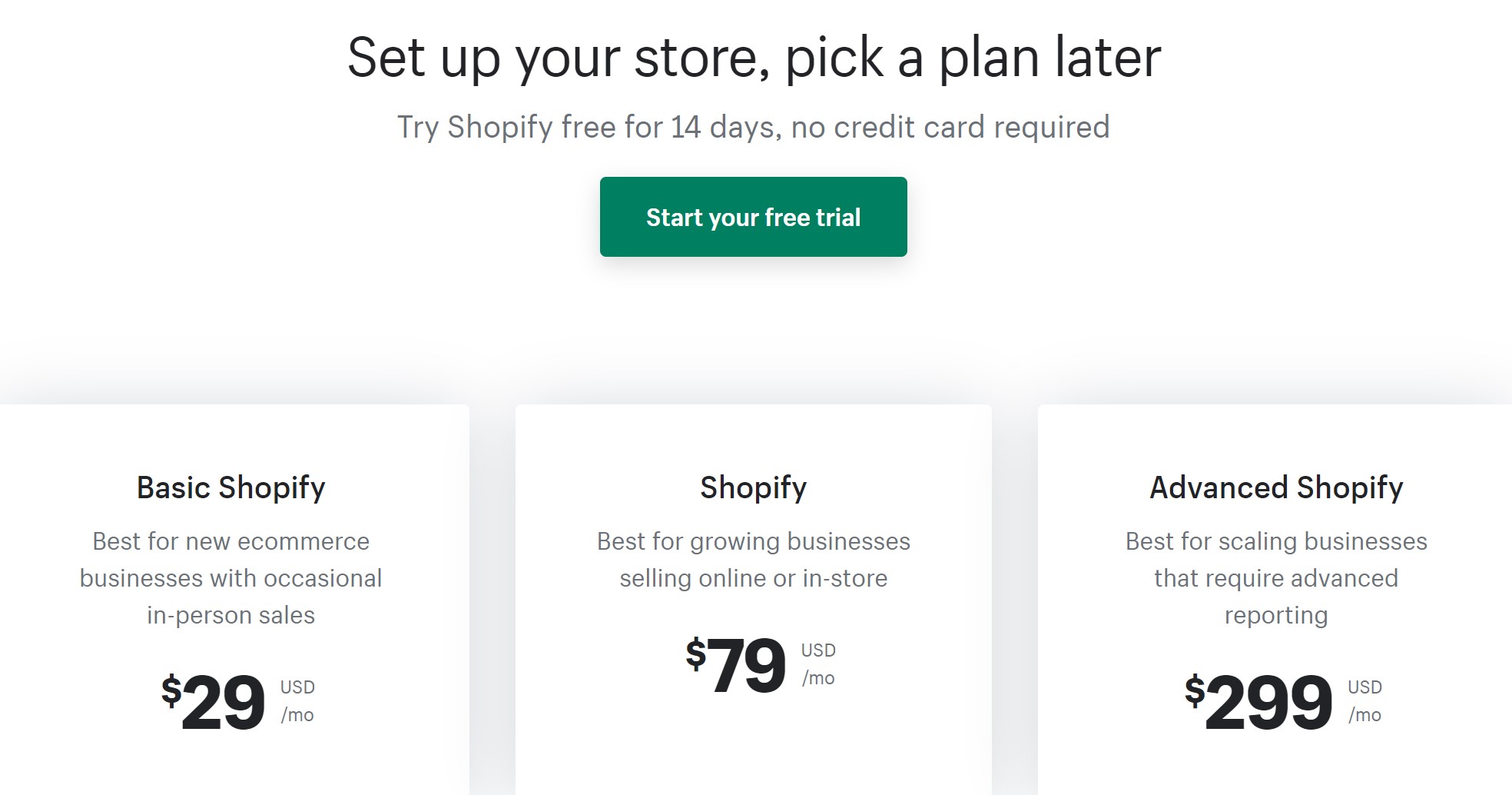 Shopify Inventory Management Apps And Integration Guide