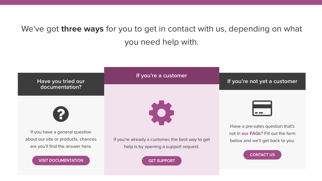 WooCommerce's Customer Support