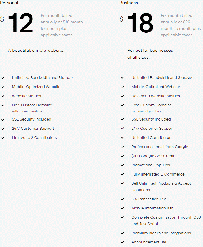 most user friendly platforms