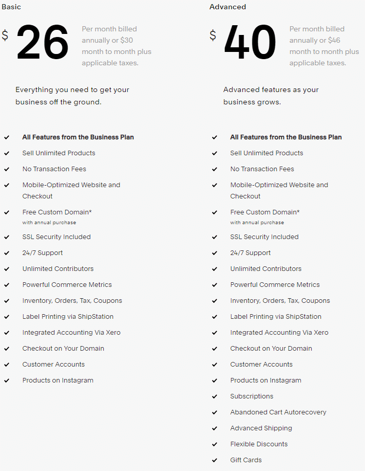 most user friendly platforms