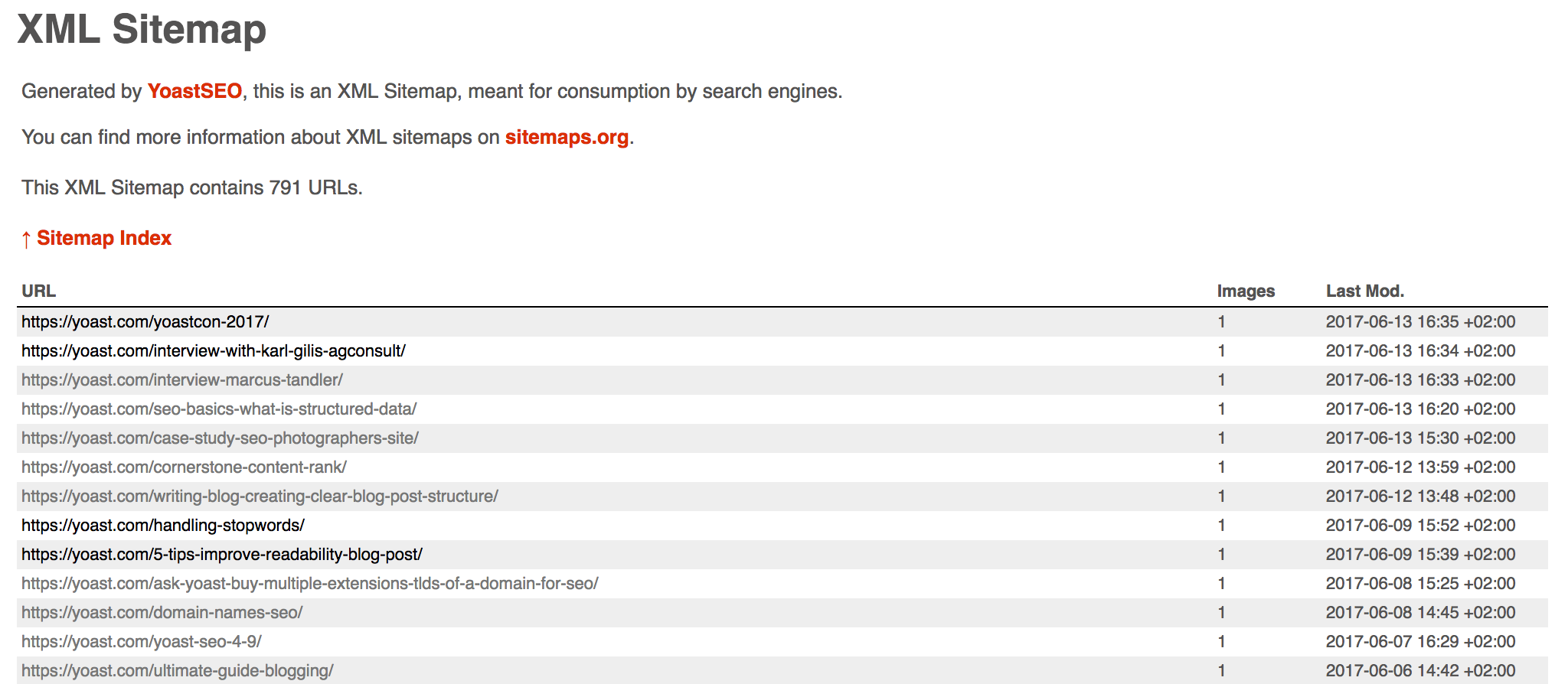 Shopify vs WooCommerce SEO