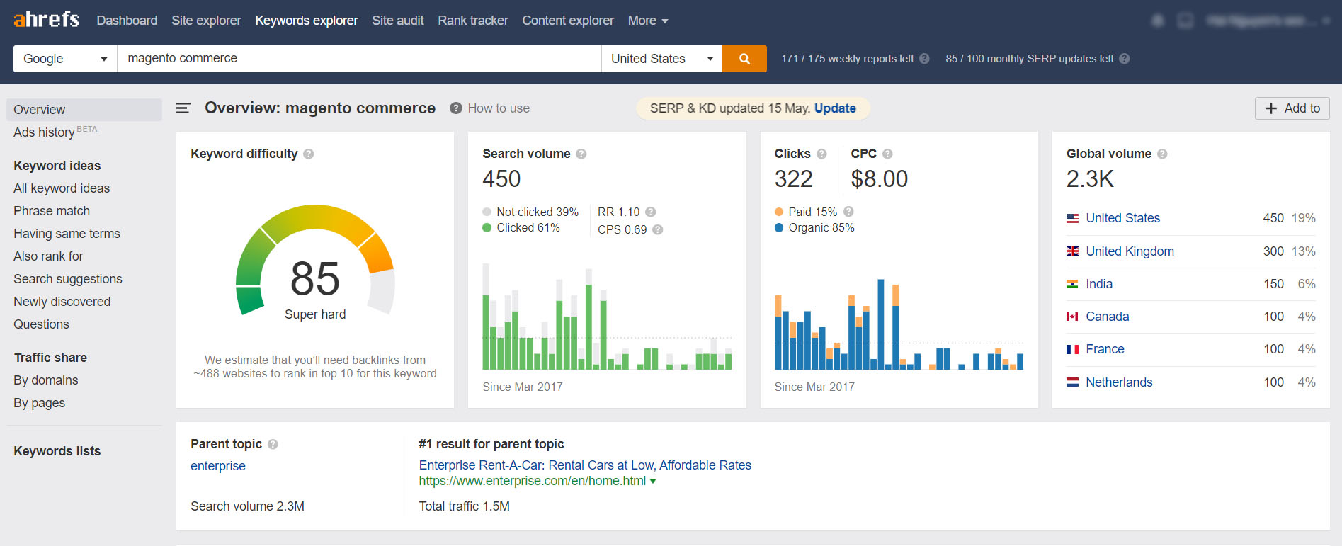 FedEx Salesforce Multi-Carrier Default Values Docs