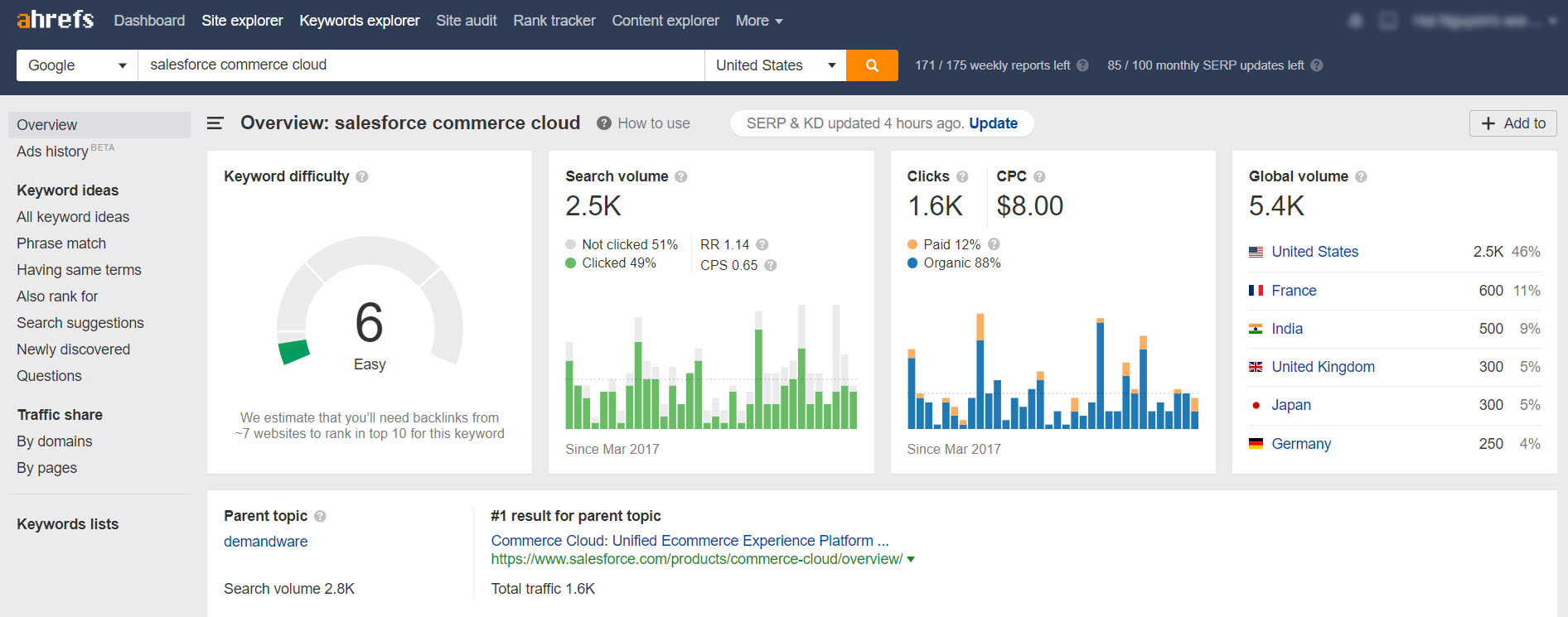 Valid B2C-Commerce-Architect Test Pattern