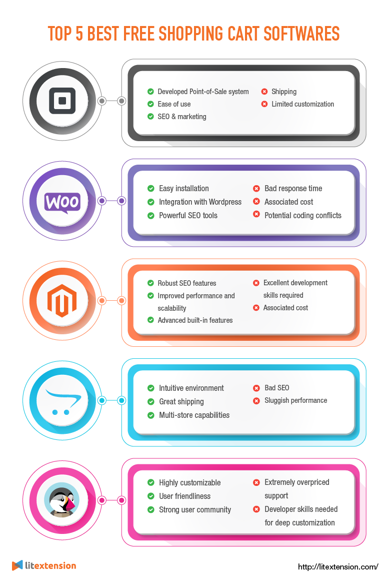 Ecommerce Shopping Cart: Definition, Options, and How To Choose