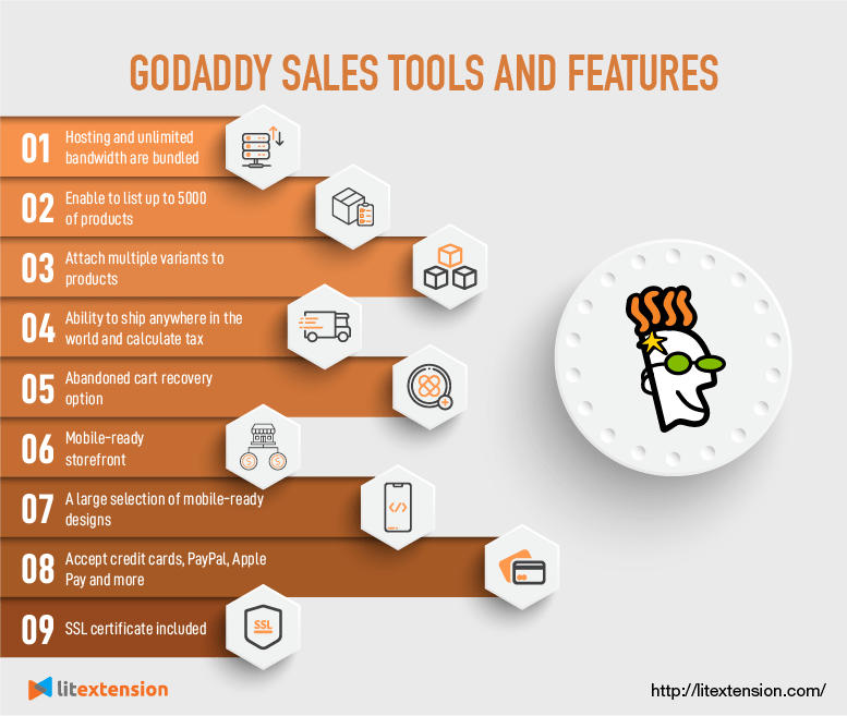 GoDaddy ecommerce salestool and features