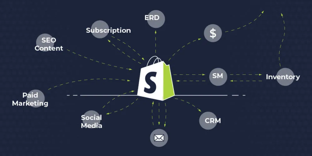 shopify-marketing