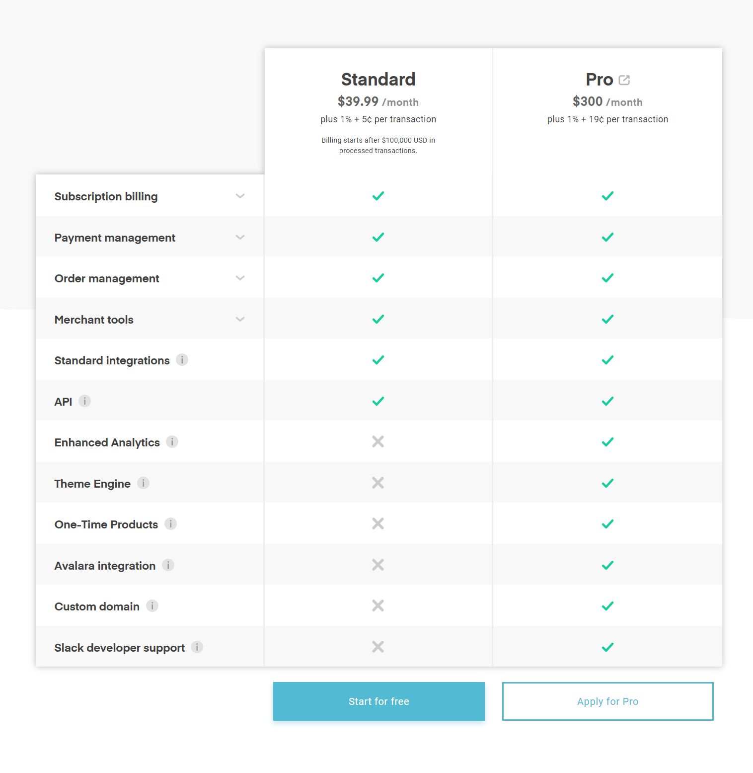 Pricing of ReCharge - migrate subscriptions
