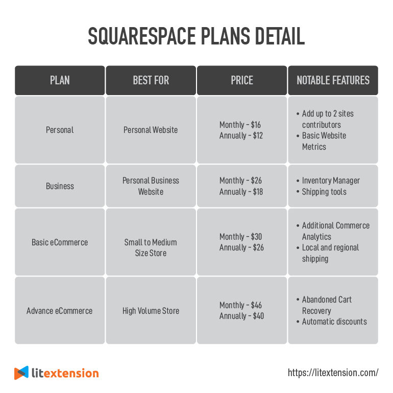 squarespace cost