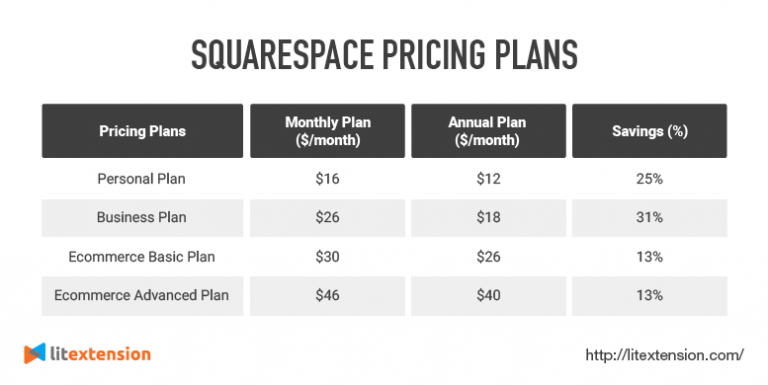 squarespace monthly cost