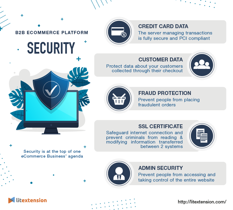 Security - top b2b eCommerce platforms