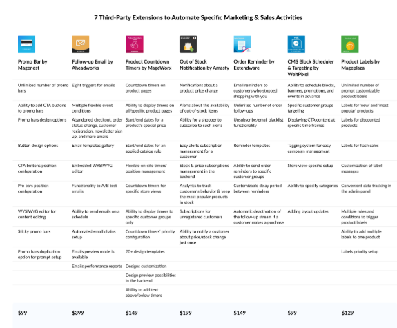 7 third-party extensions