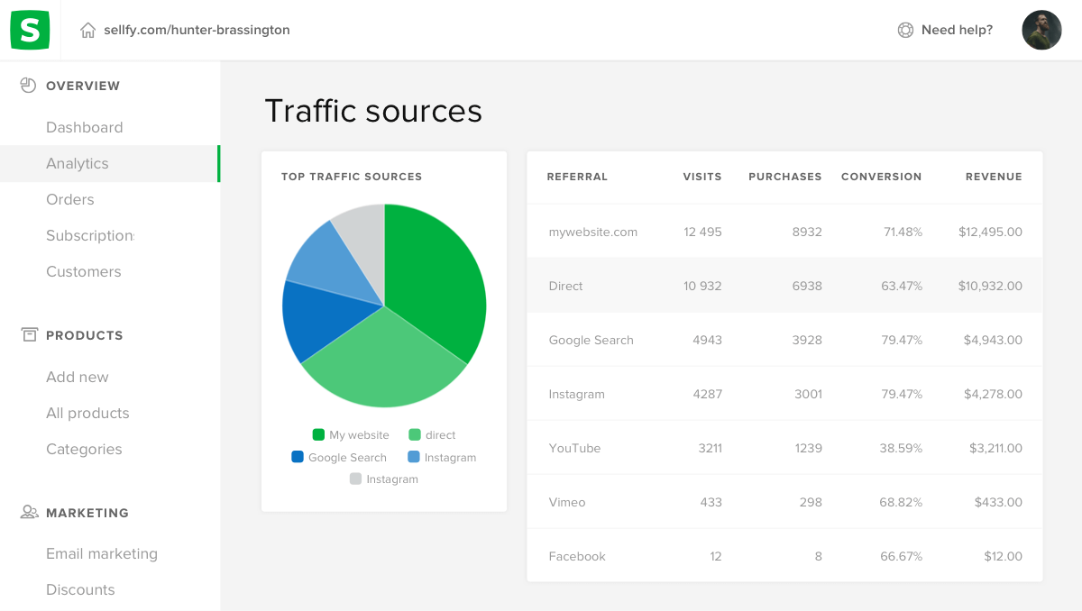 Traffic sources report in Sellfy - subscription ecommerce platform