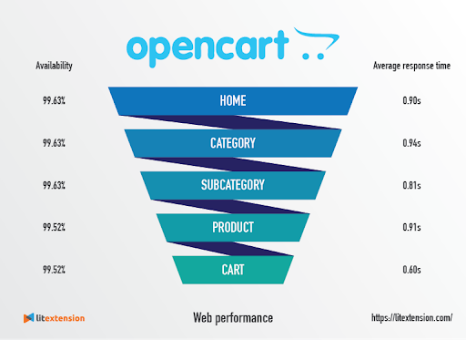 OpenCart Review