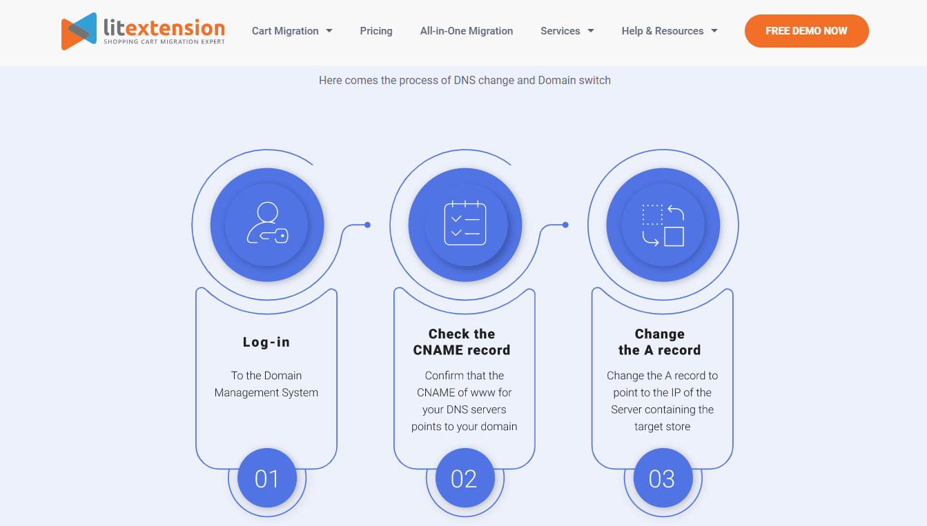 Shopping Cart Migration - change your DNS and switch domain name