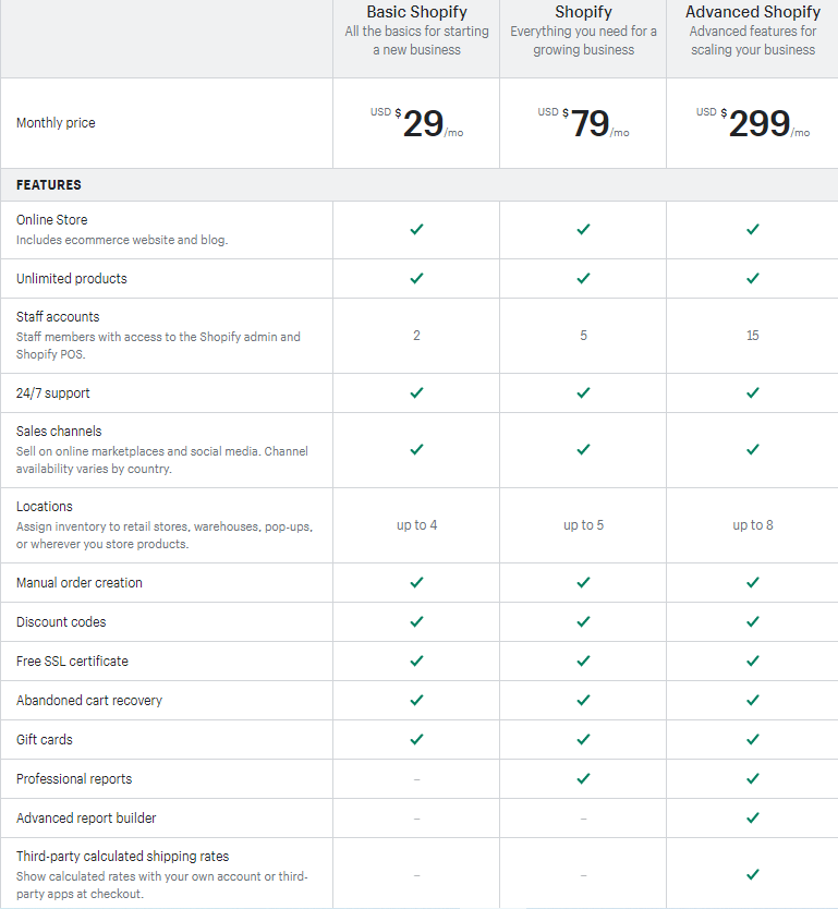 Shopify Plans & Pricing Comparisons