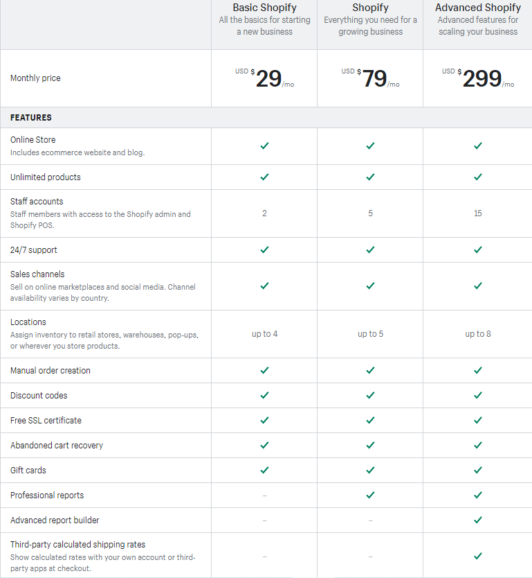 shopify pricing tables