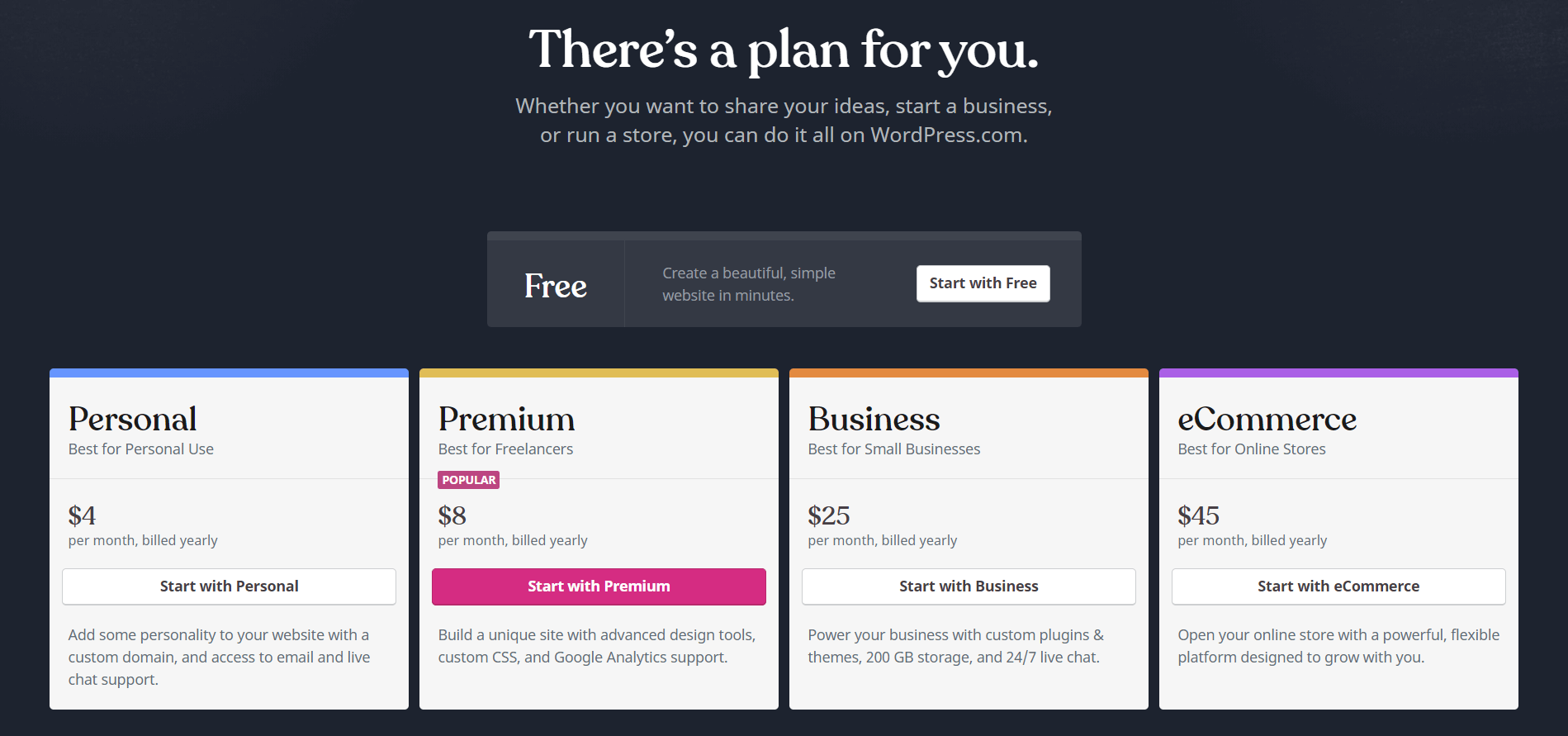 Wordpress Plans & Pricing