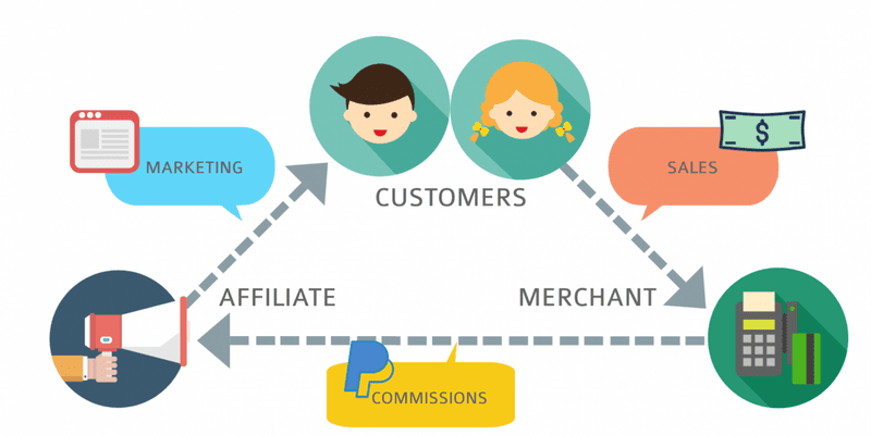 affiliate marketing