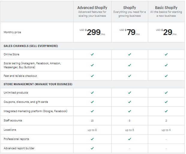 shopify pricing tables