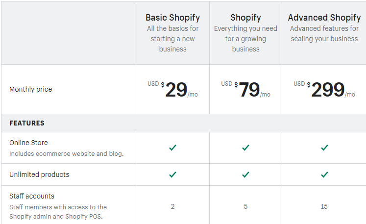 Shopify Pricing Plan