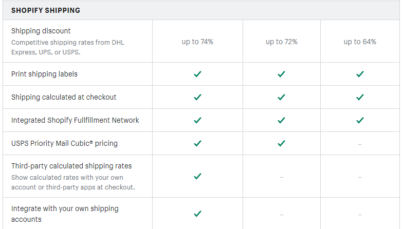 shopify pricing calculator