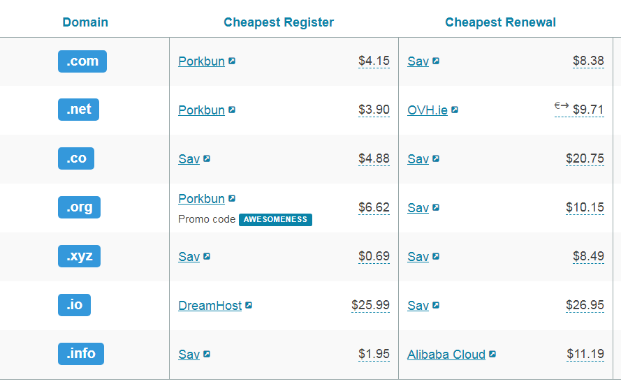 Domain name pricing (Source: TTD-List)