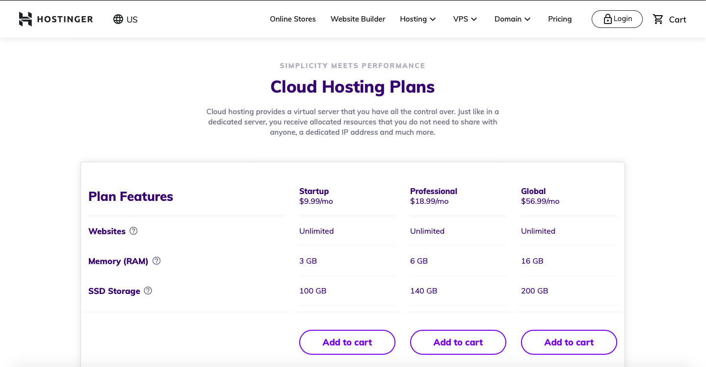 Hostinger Pricing Plans