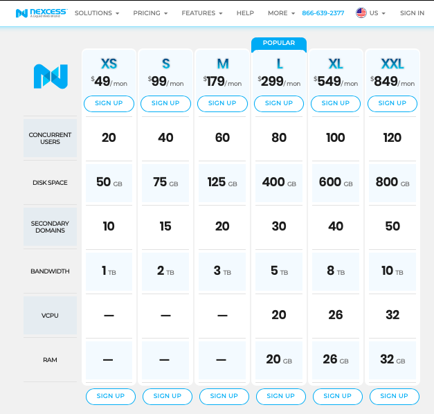 Nexuses Pricing Plans