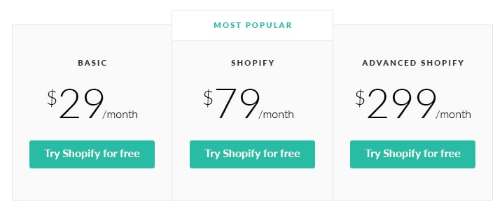 eCommerce website cost Shopify pricing plans