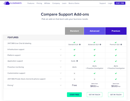 Cloudways Support Add-ons