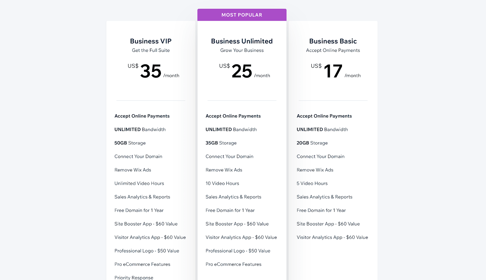 wix pricing comparison