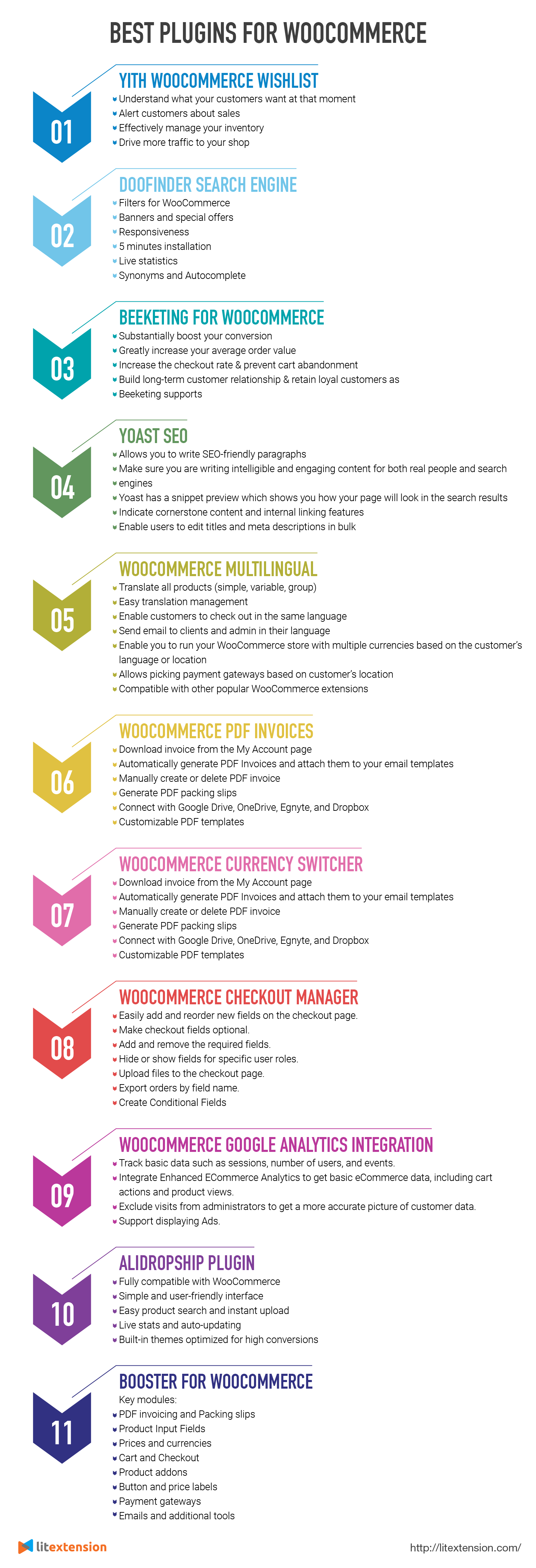 11 plugins for WooCommerce