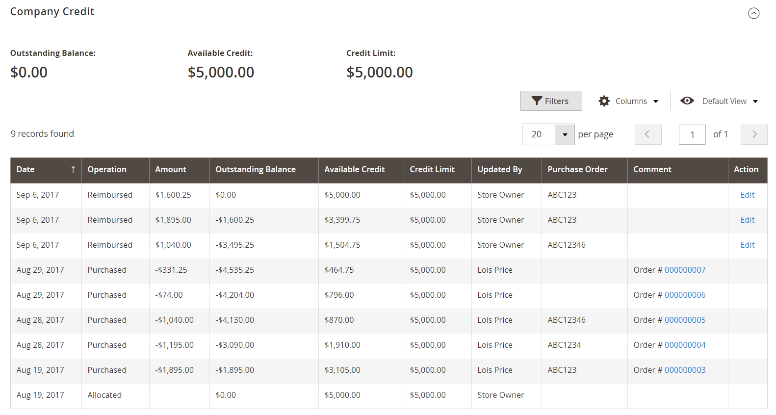 Company Credit Reimbursements