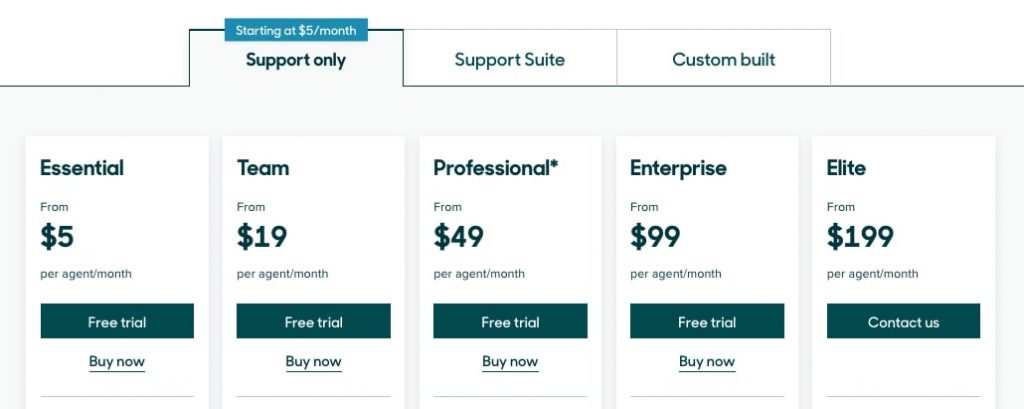 guide zendesk pricing