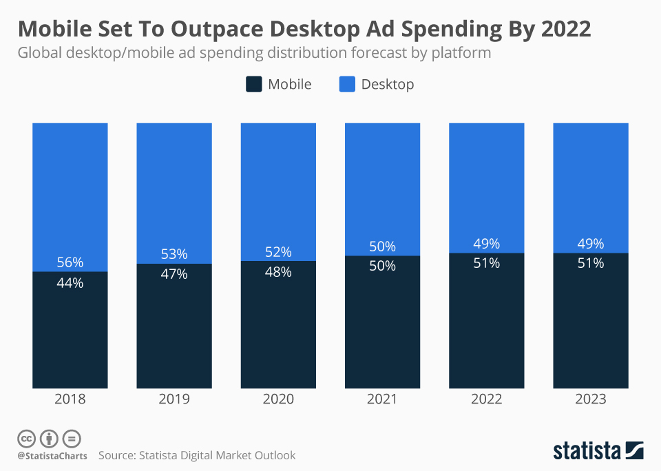 Omnichannel eCommerce Strategy Ads