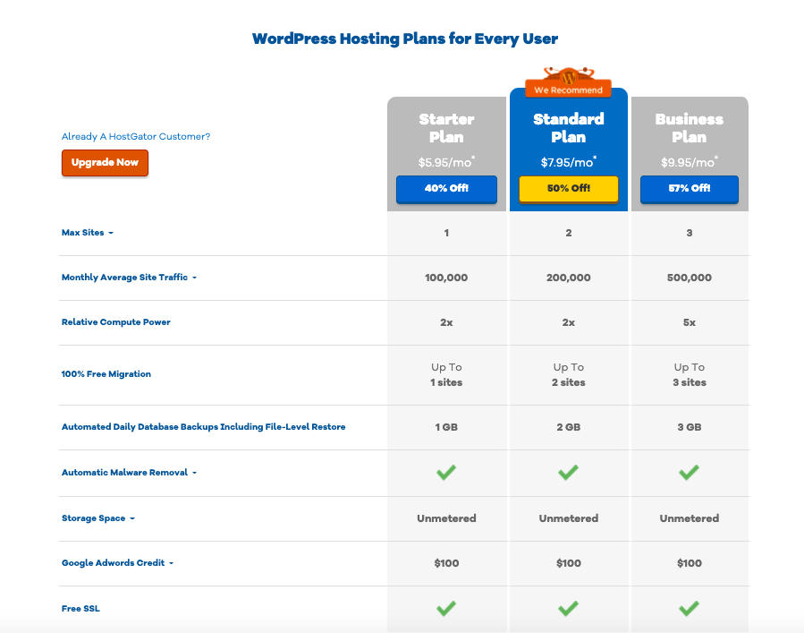 Hostgator hosting pricing plan