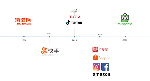 Timeline of tech companies launching live streaming feature