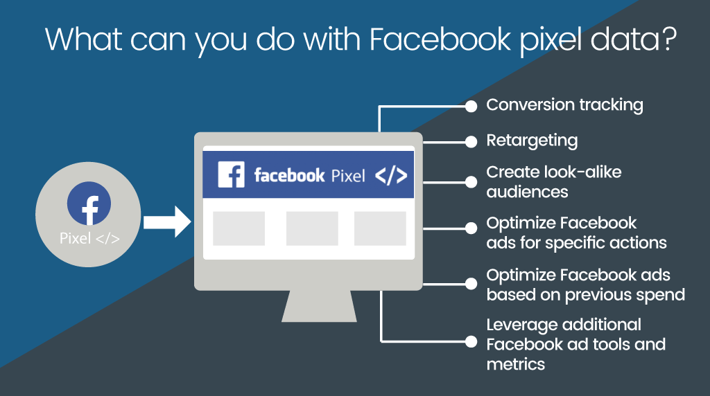 Facebook Pixel Benefits