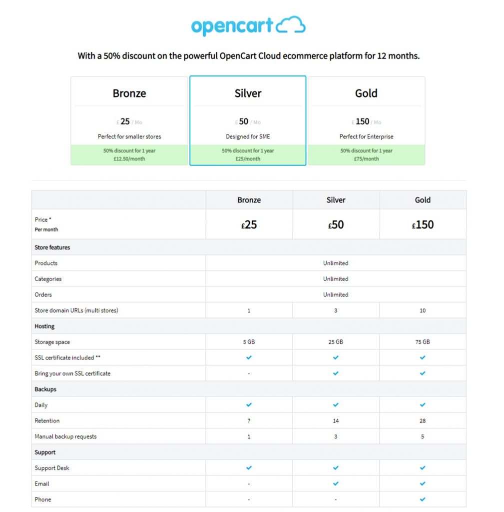 OpenCart Cloud pricing (OpenCart vs PrestaShop)