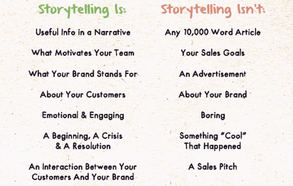 storytelling example (eCommerce copywriting)