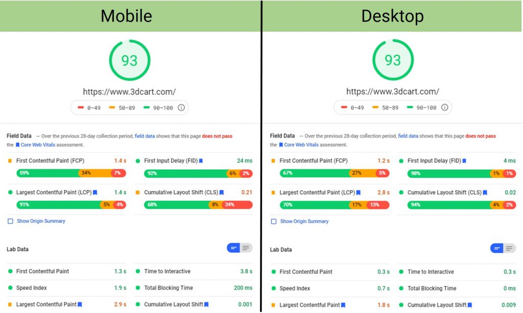 3dCart loading speed (Source: PageSpeed Insights) (Shift4Shop Review)