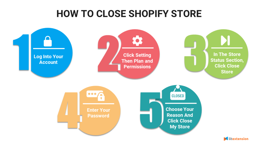 How To Close Shopify Store
