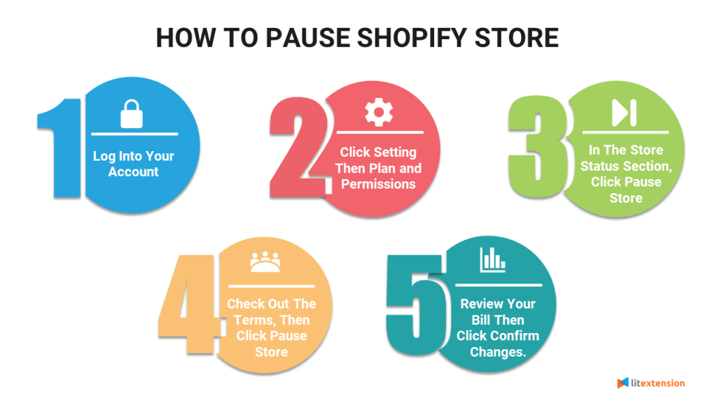 How to pause your store