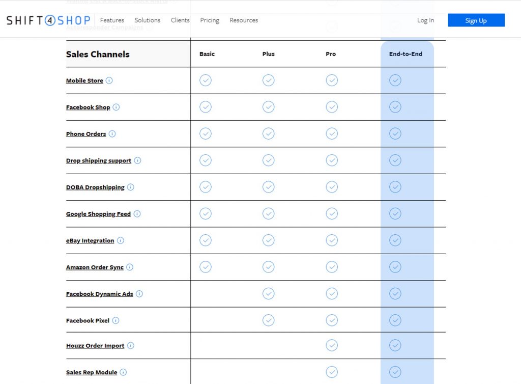 Shift4Shop multi-channel package price