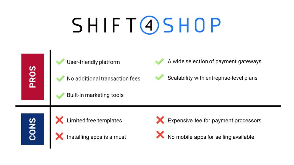 Shift4Shop review