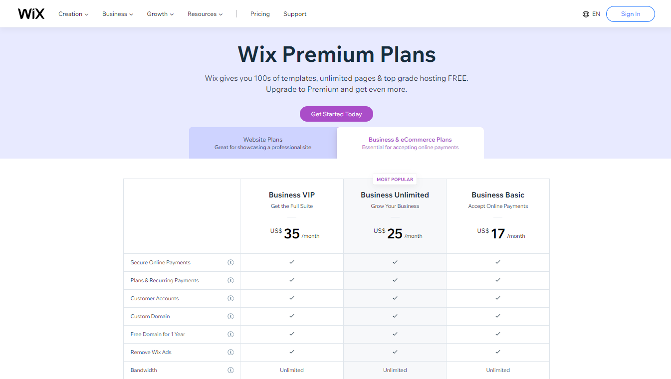 wix pricing plan comparison