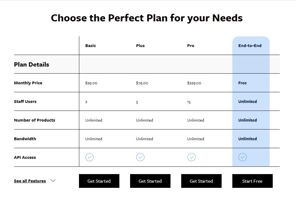 Feature details of Shift4Shop pricing plans 