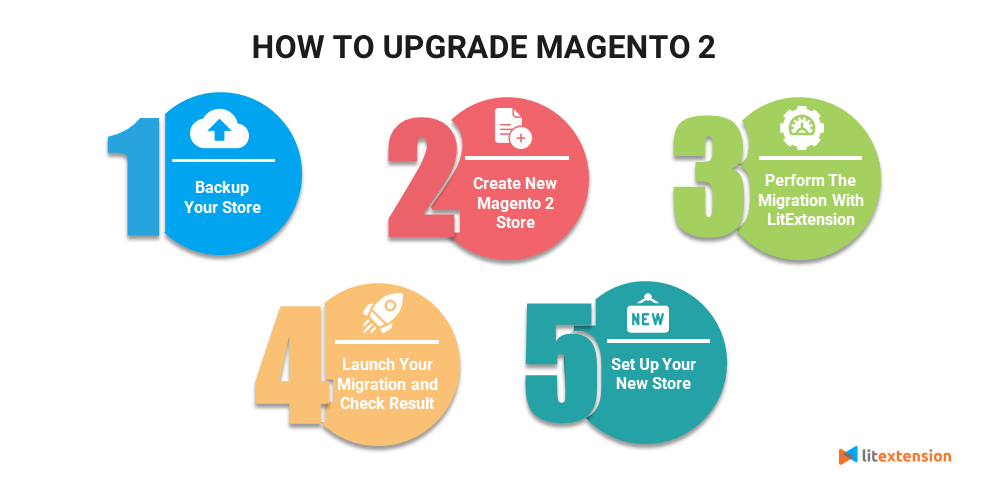 How to upgrade magento 2
