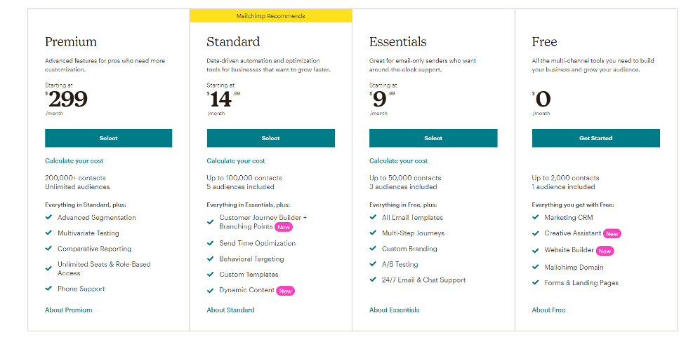 mailchimp pricing