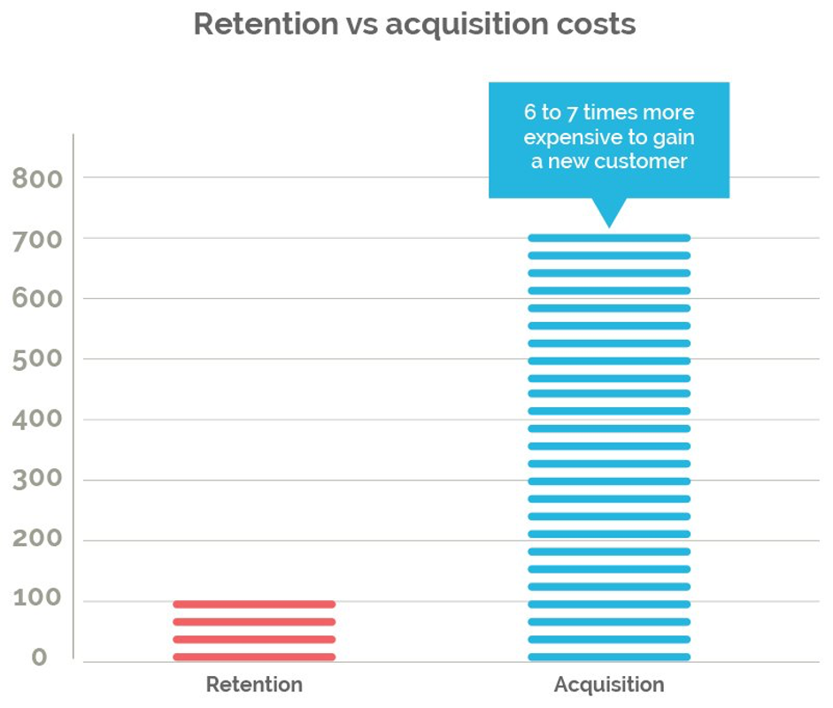 improve post-purchase customer experience